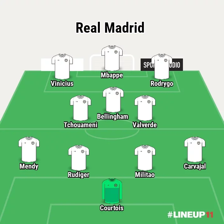 MAL VS RMD How Real Madrid Could Lineup with Mbappe, Vinicius, Rodrygo