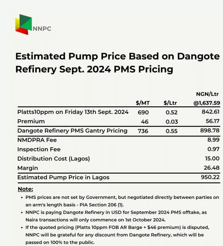 NNPC unveils new fuel price based on supply from Dangote Refinery