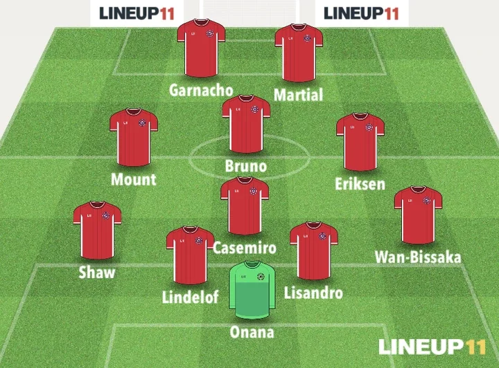 MNU vs SHU: Man United's Strongest Lineups That Could Face Sheffield United In the EPL.