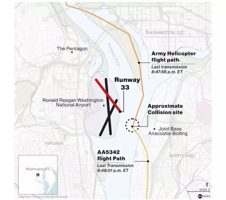 US airlines? 16-year safety record ended with Wednesday?s crash in Washington D.C