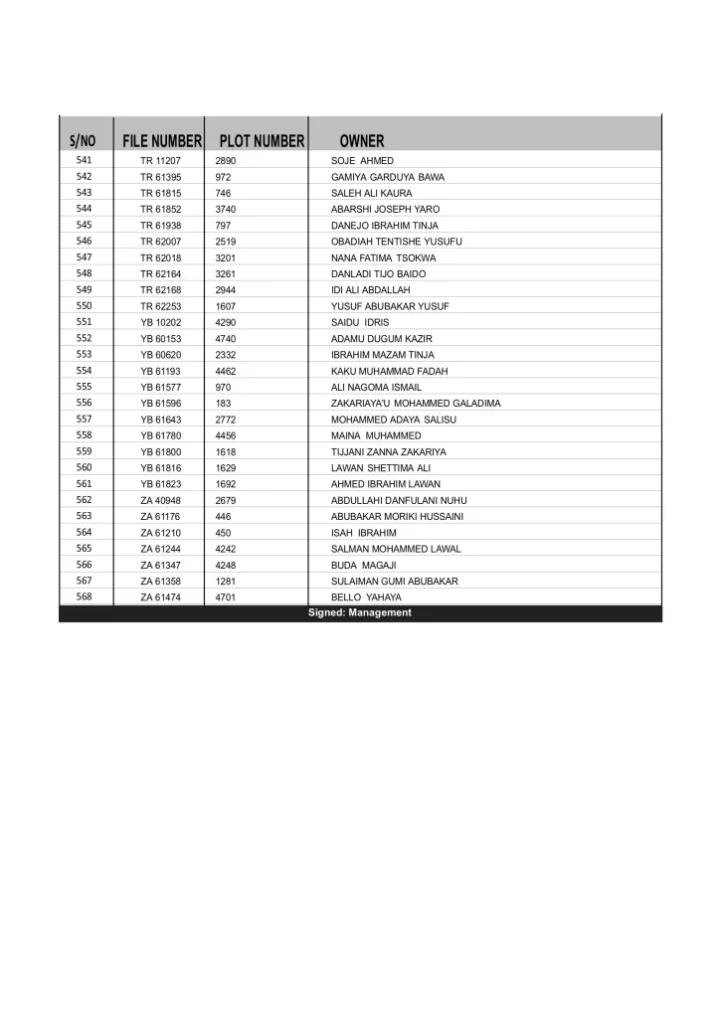 Full List: Politicians and individuals who had their Abuja lands revoked by Wike