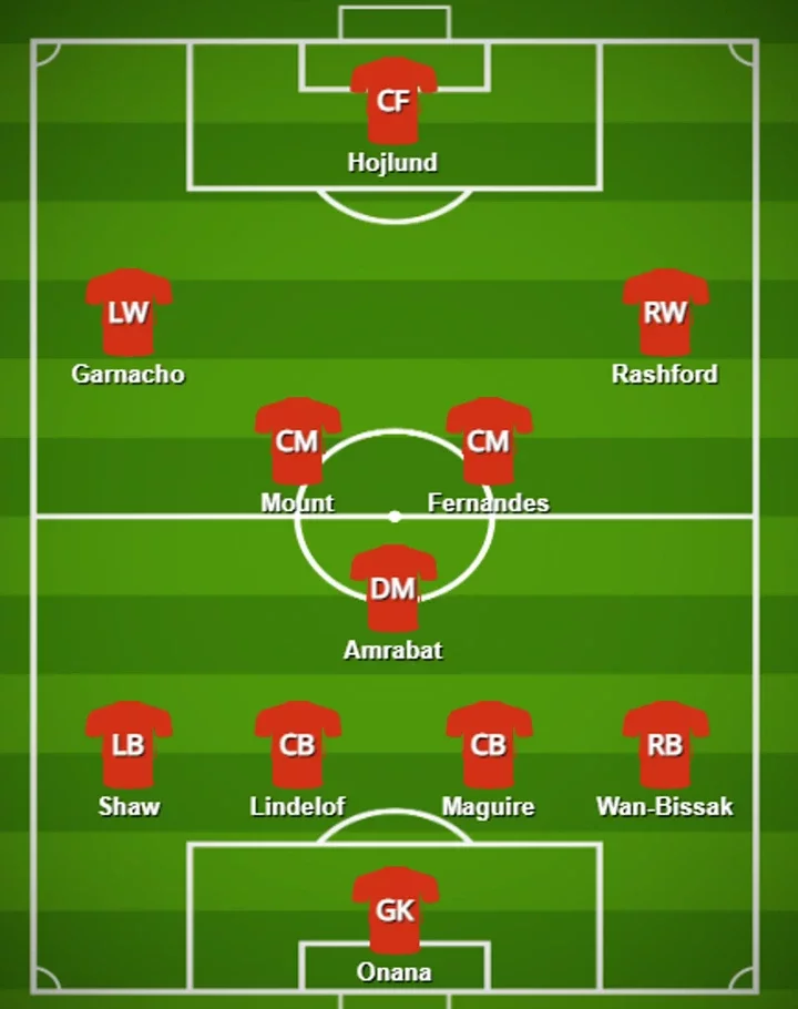 Two key players return: Man United's best XI for post November-break shown in lineup