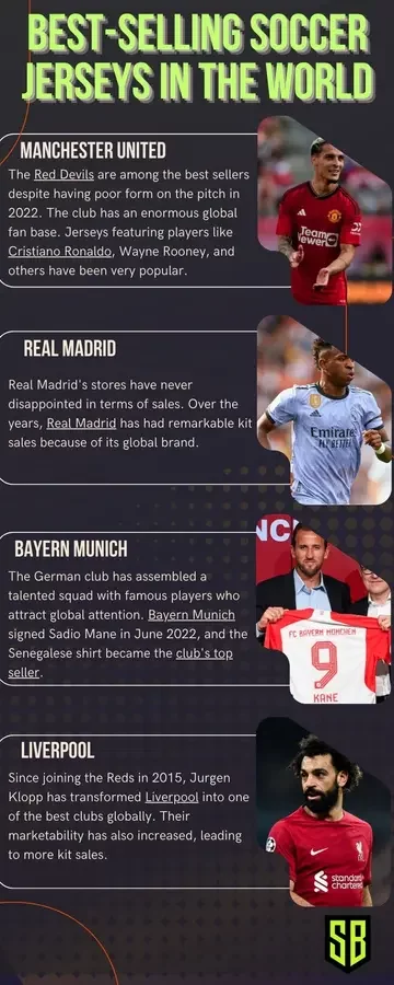 best-selling soccer jerseys