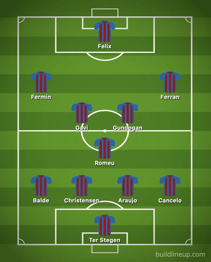 'Cancelo as right-back': Barca fans decide best XI to demolish Real Madrid