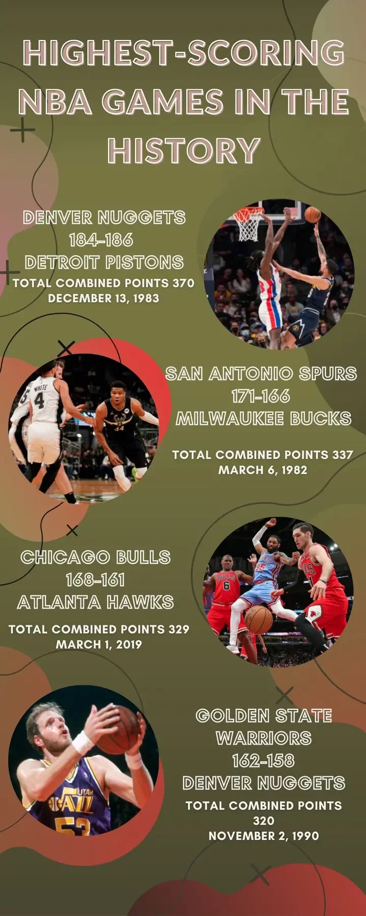 Top 20 highest-scoring NBA games in the history of the league (Video)