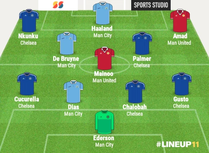 EPL Team of the Week for Gameweek 37 as Man United, Chelsea and Man City Stars Dominate XI