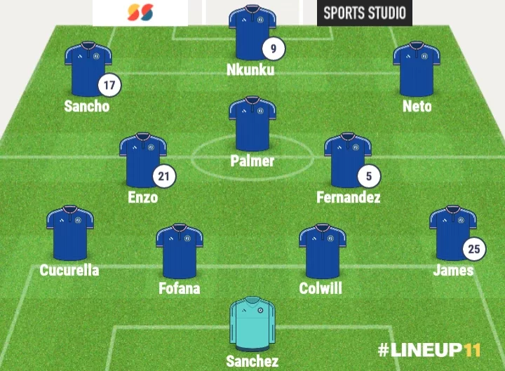 ARS vs CHE: Chelsea's Strongest XI Featuring Palmer, Sancho and Nkunku That Could Face Arsenal