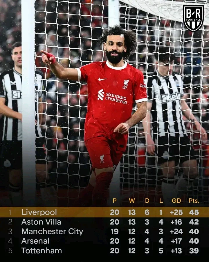EPL: Updated Top Scorers AndPlaymakers List After Mo Salah Scored Twice And Gave An Assist Yesterday