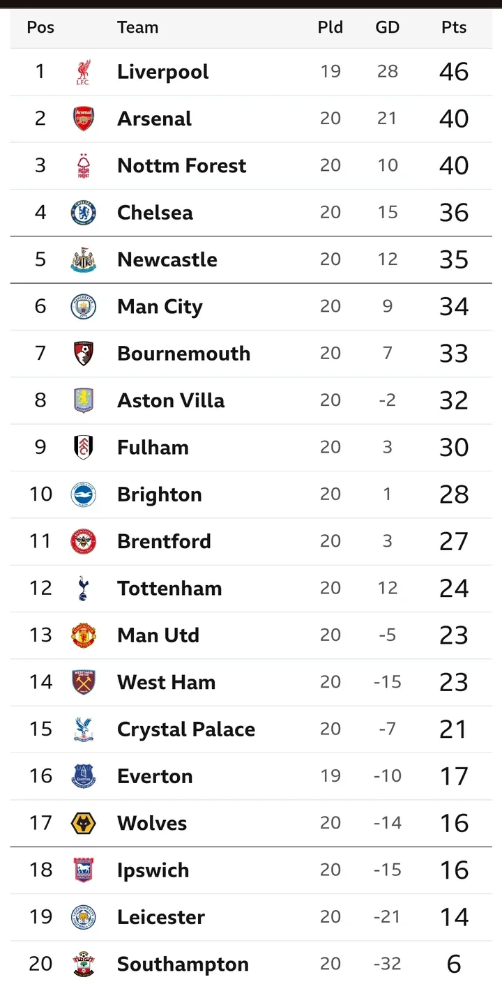 EPL: Tuesday Matches, Fixtures, and Preview