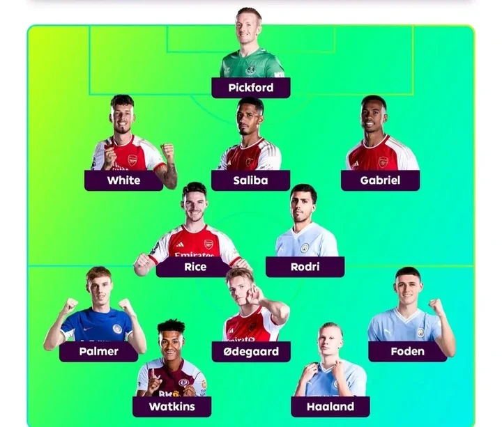 OFFICIAL: Premier League Team of the Season As Five Arsenal And One Chelsea Player Makes The List