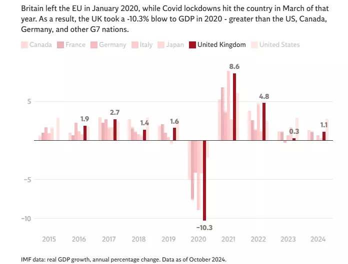 A COSTLY DIVORCE: The damning statistics that reveal the true cost of Brexit on the UK, five years on