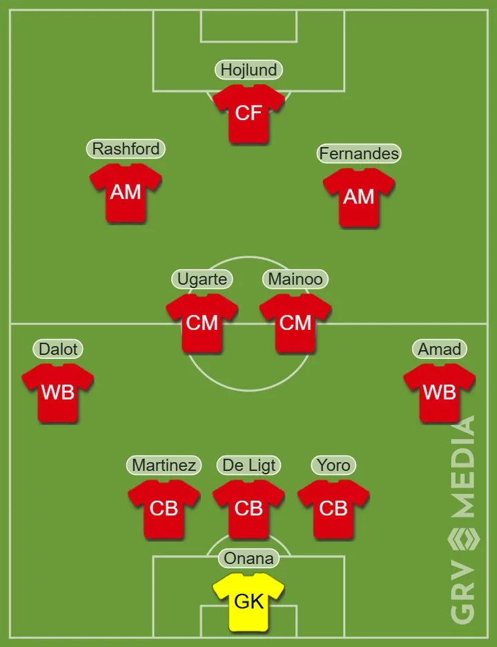 Ruben Amorim's strongest Man United XI exactly one month after becoming head coach