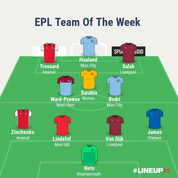 EPL Team Of the Week: Arsenal, Man Utd and Chelsea Players All Made the List