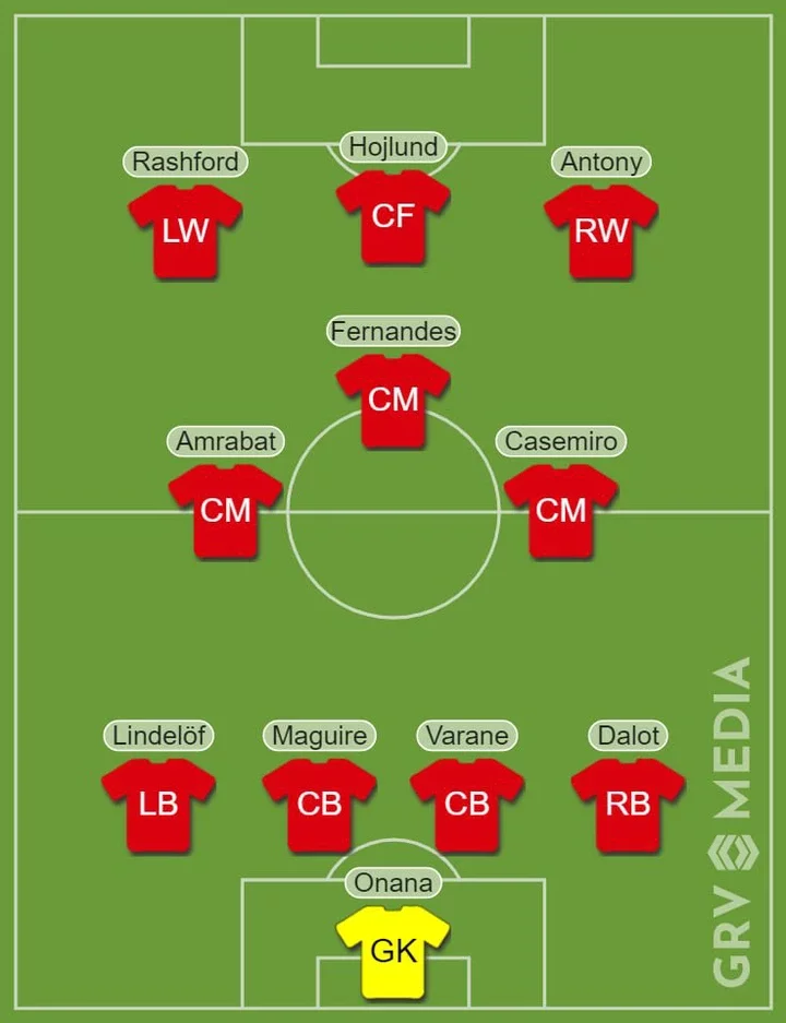 Predicted Manchester United line-up v Galatasaray at Old Trafford
