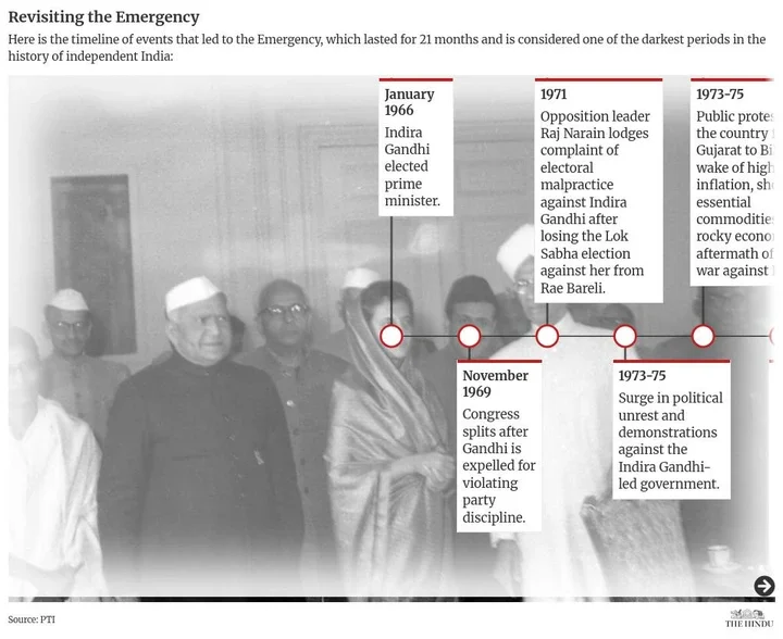 timeline visualization