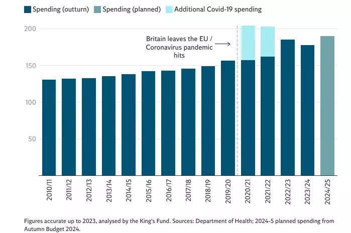 A COSTLY DIVORCE: The damning statistics that reveal the true cost of Brexit on the UK, five years on