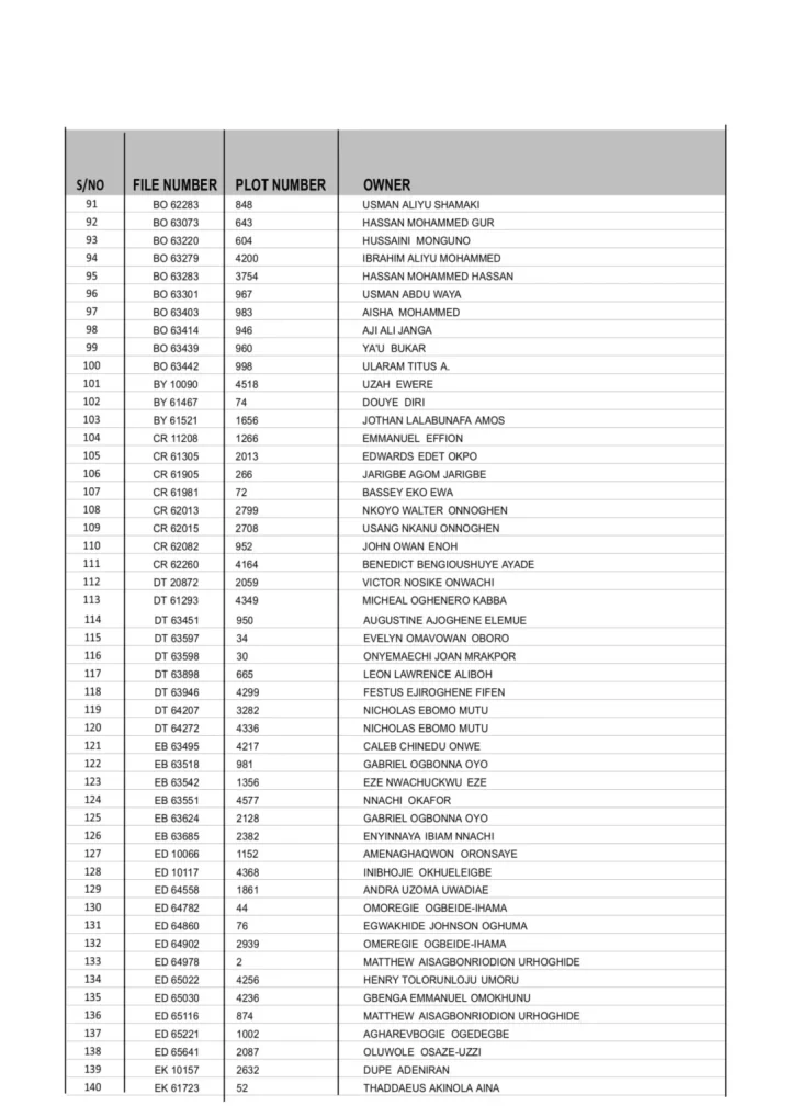 Full List: Politicians and individuals who had their Abuja lands revoked by Wike