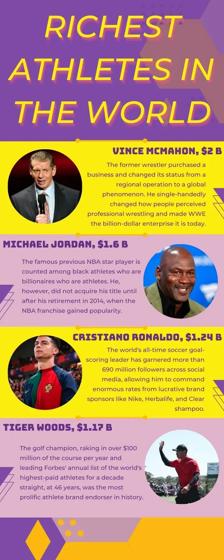 Rich List: These are the 8 richest athletes in the world