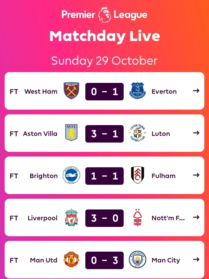 PREMIER LEAGUE Table And Match Review After Sunday's Games In England