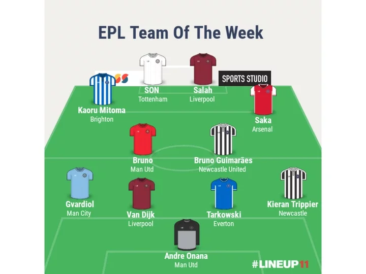 Opinion: Premier League Team of the Week: