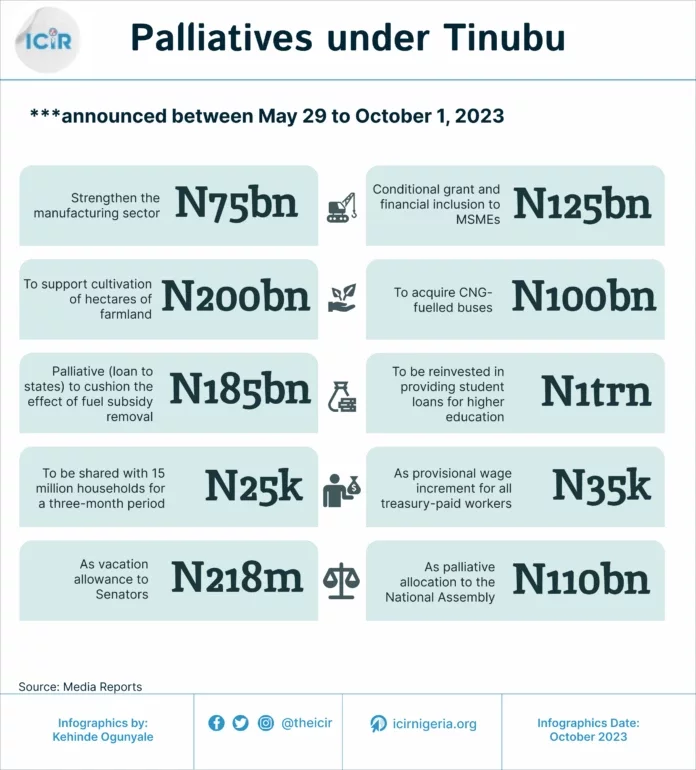 FOR THE RECORD: Palliatives announced by Tinubu, others for Nigerians in 5 months
