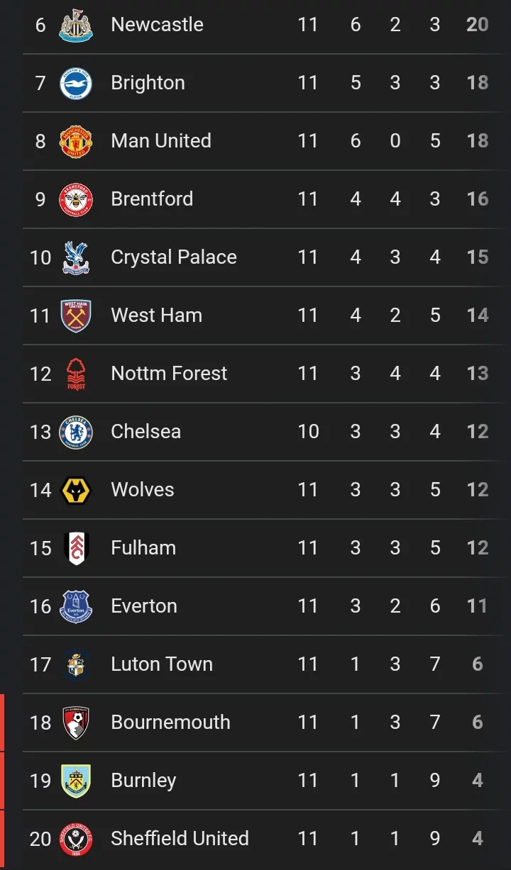 EPL Table and Match Analysis After Liverpool Draw Today