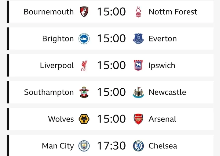 EPL Predictions: How Saturday's Matches Could Unfold