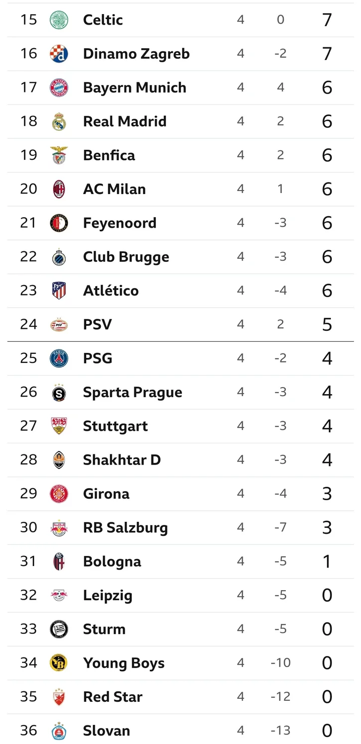 UCL: Tuesday Matches, Fixtures, and Preview