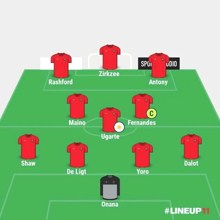 Manchester United's Potential Lineup and Tactical Approach After Summer Signings