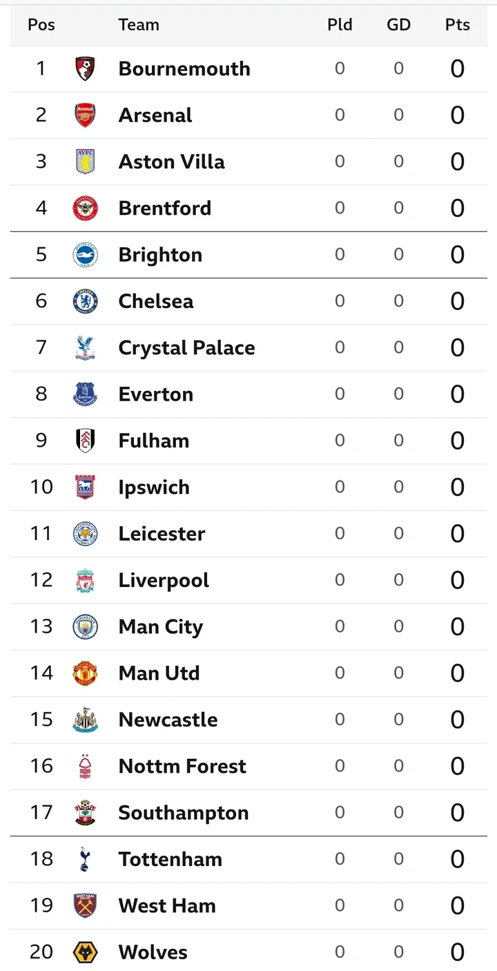 EPL: Saturday's Matches, Fixtures, and Preview