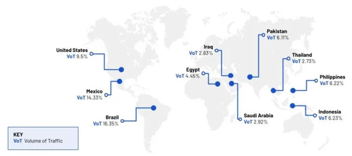 Screenshot from report