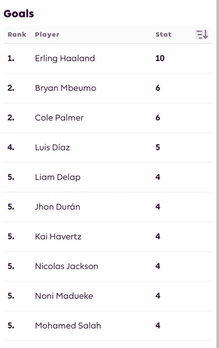 EPL: Table, Fixtures, Top scorers, Top Assists and Top Clean sheet Lists Ahead of Matchday Nine.