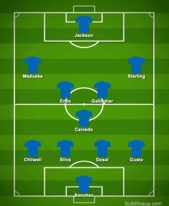 CHE vs ASV Strongest Line-up That Could Give Chelsea their first win after struggling recently