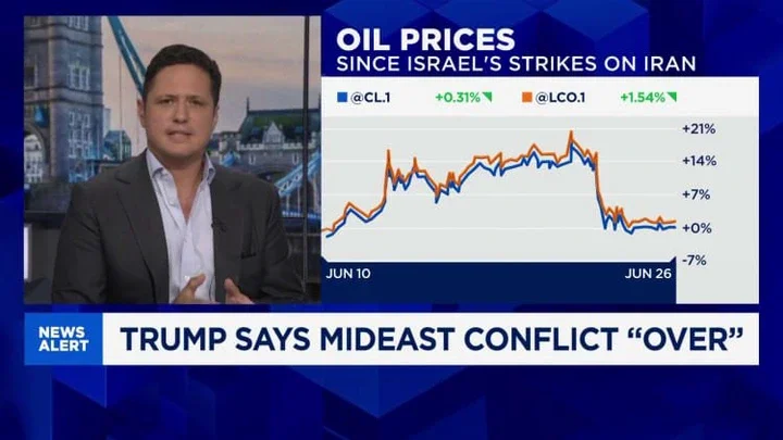 'Investors think that the worst is over,
