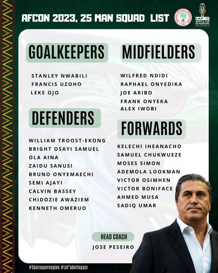 AFCON 2023: Jose Peseiro releases 25-man squad [FULL LIST]