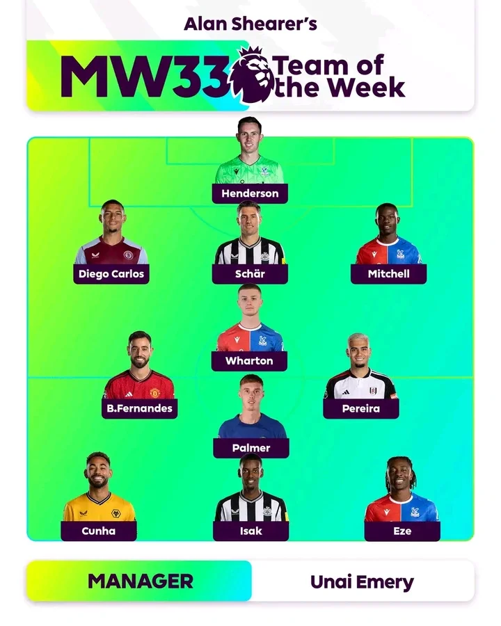 Premier League Team Of The Week After Matchday 33 As One Chelsea Player Makes The List
