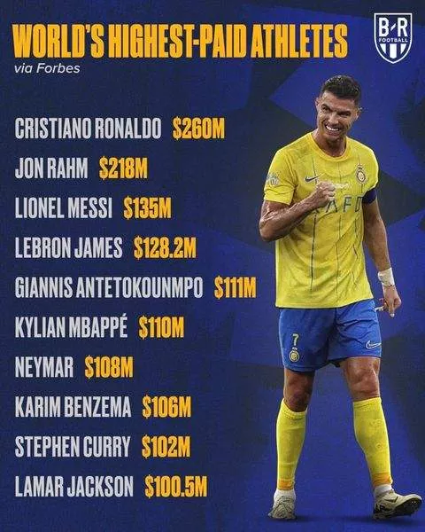 Forbes list of World's highest-paid athletes -- X