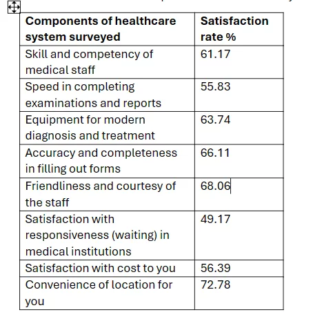 Top 5 African countries with best healthcare systems 2024