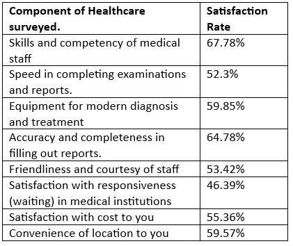 Top African Countries with the best healthcare systems based on healthcare index 2023; See where Nigeria falls