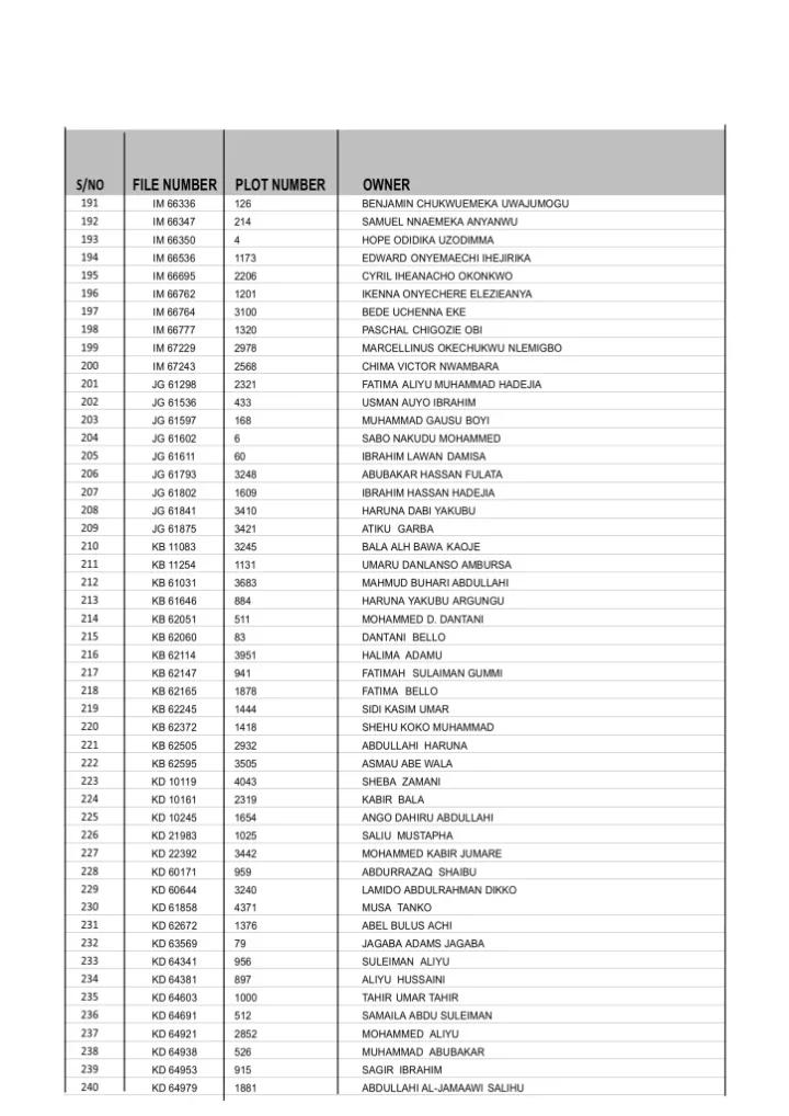 Full List: Politicians and individuals who had their Abuja lands revoked by Wike