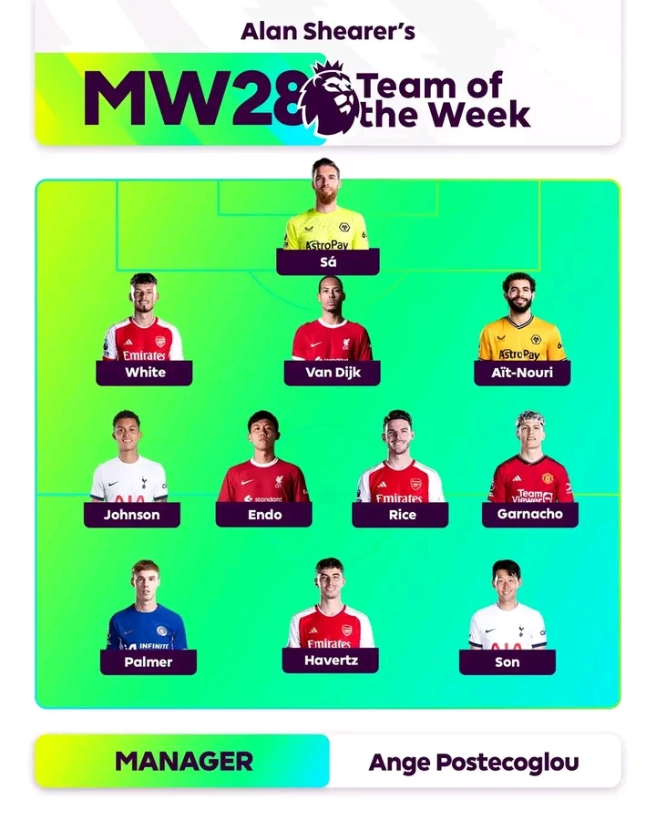 Premier League Team of the Week After Matchday 28 As 3 Arsenal and 2 Liverpool Players Makes The List