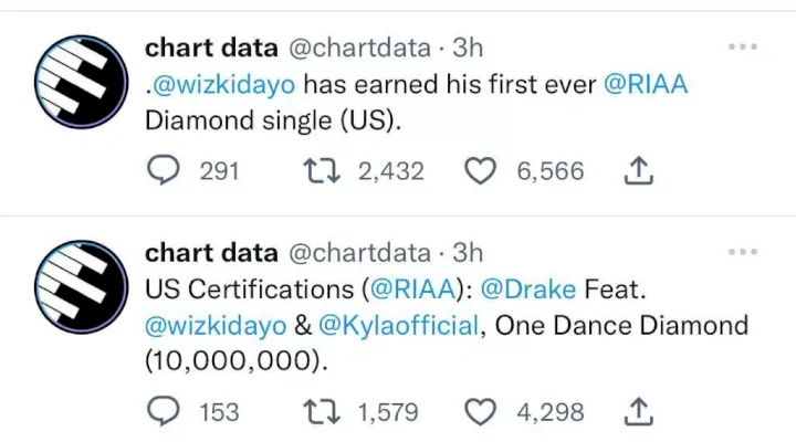 Wizkid becomes first Nigerian artist with a Diamond certification in US