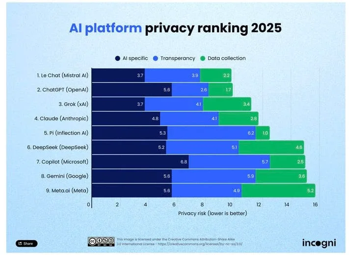 Screenshot from report.