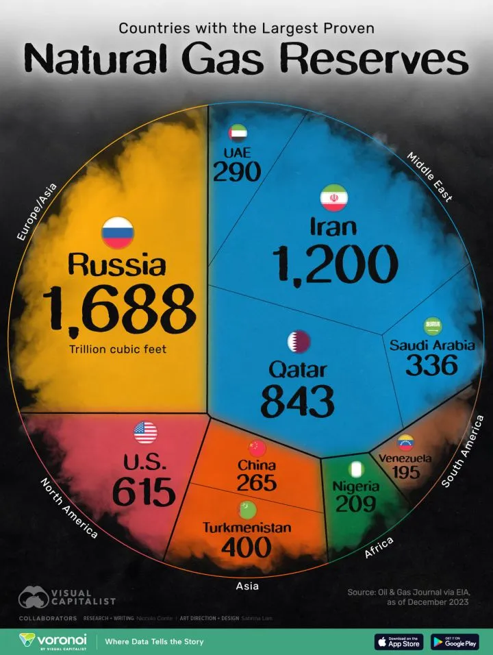 Ranked: The World's Top Countries by Natural Gas Reserves