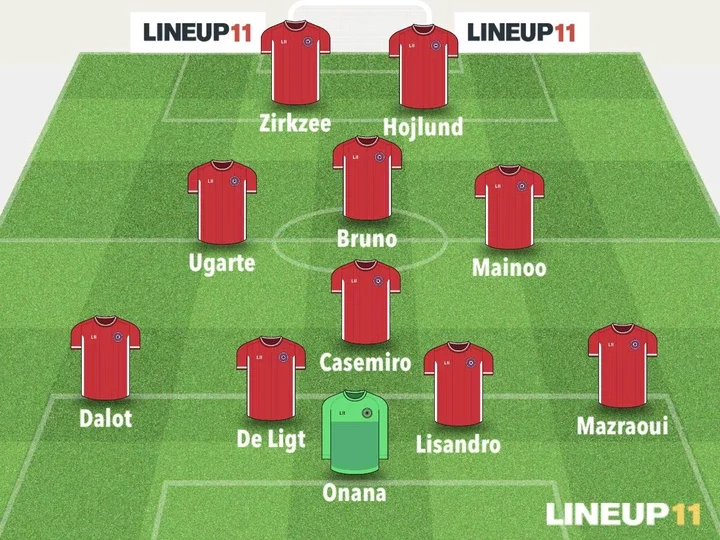 MNU vs CHE: Man United's Strongest XI Featuring Rashford and Garnacho That Could Face Chelsea.