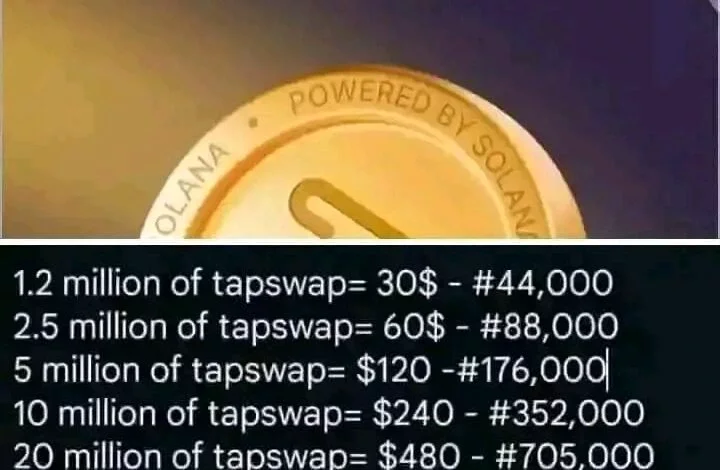 TapSwap Launch Date: $TAPS Coin Listing Revealed