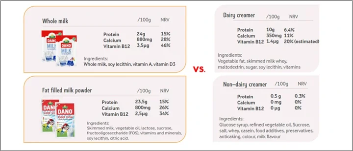 Milk or Creamers? What you need to know!