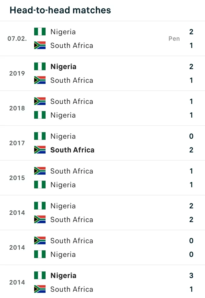 NGA vs RSA: Match Review, Head-To-Head, And Confirmed Kickoff Time For The World Cup Qualifying Game