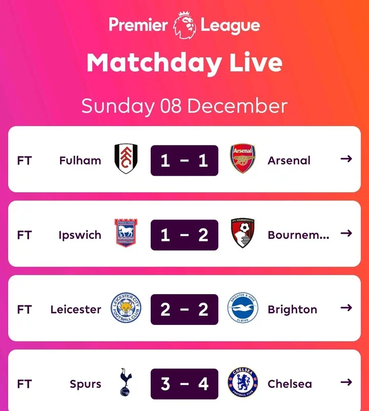 PREMIER LEAGUE: Table And Match Review After Sunday's Games