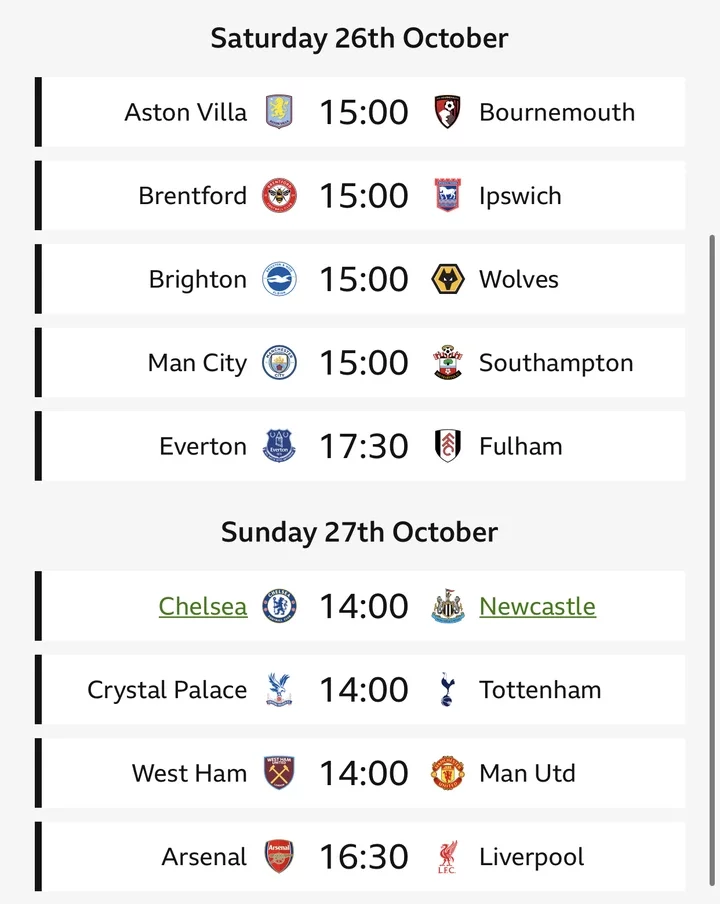 EPL: Table, Fixtures, Top scorers, Top Assists and Top Clean sheet Lists Ahead of Matchday Nine.